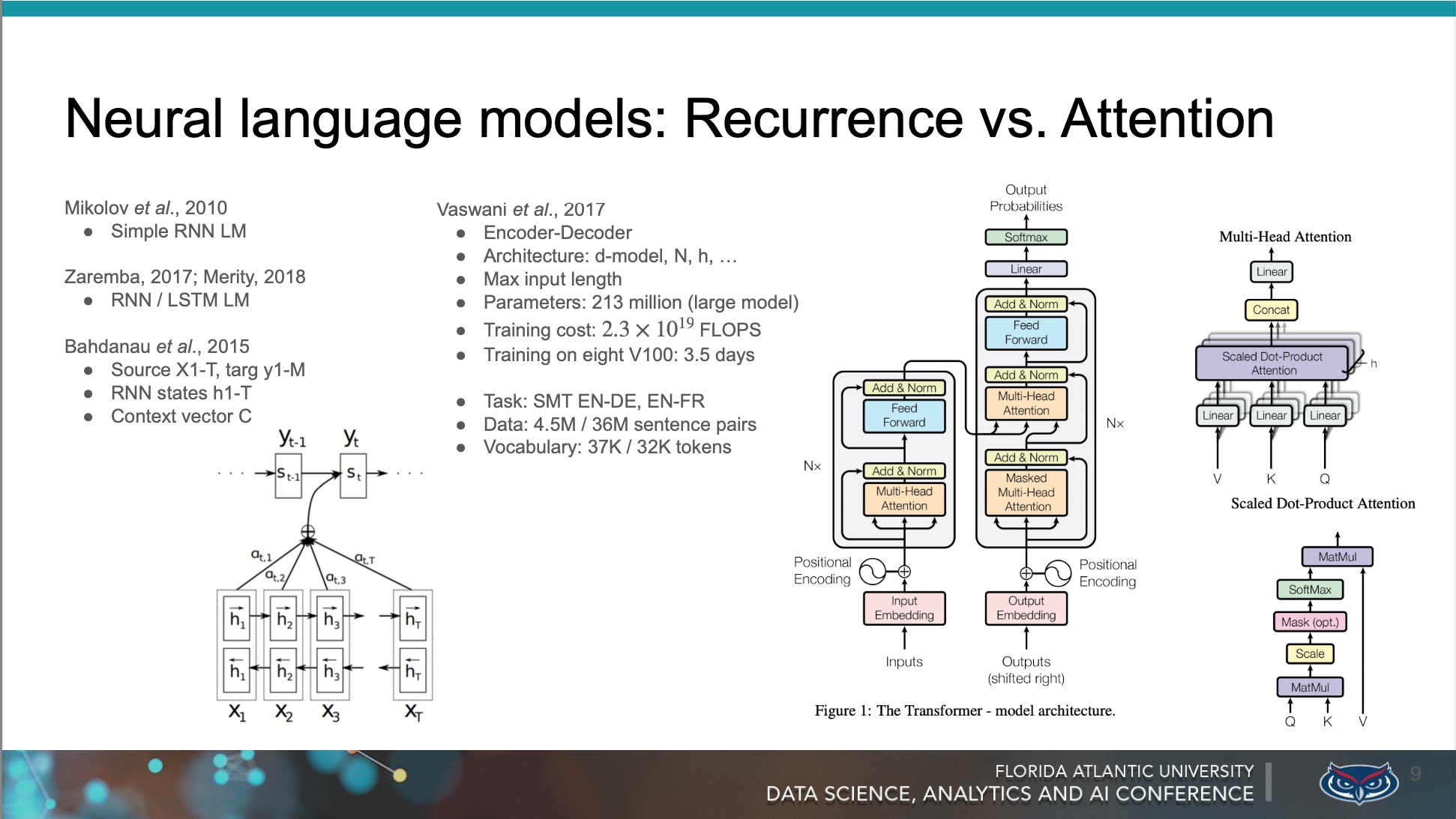 Neural language models