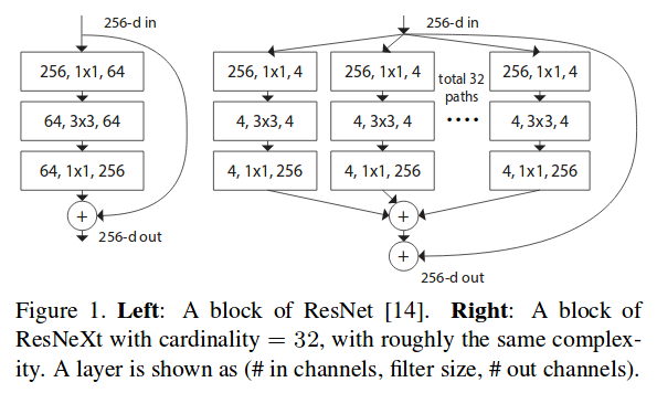 ResNet architecture