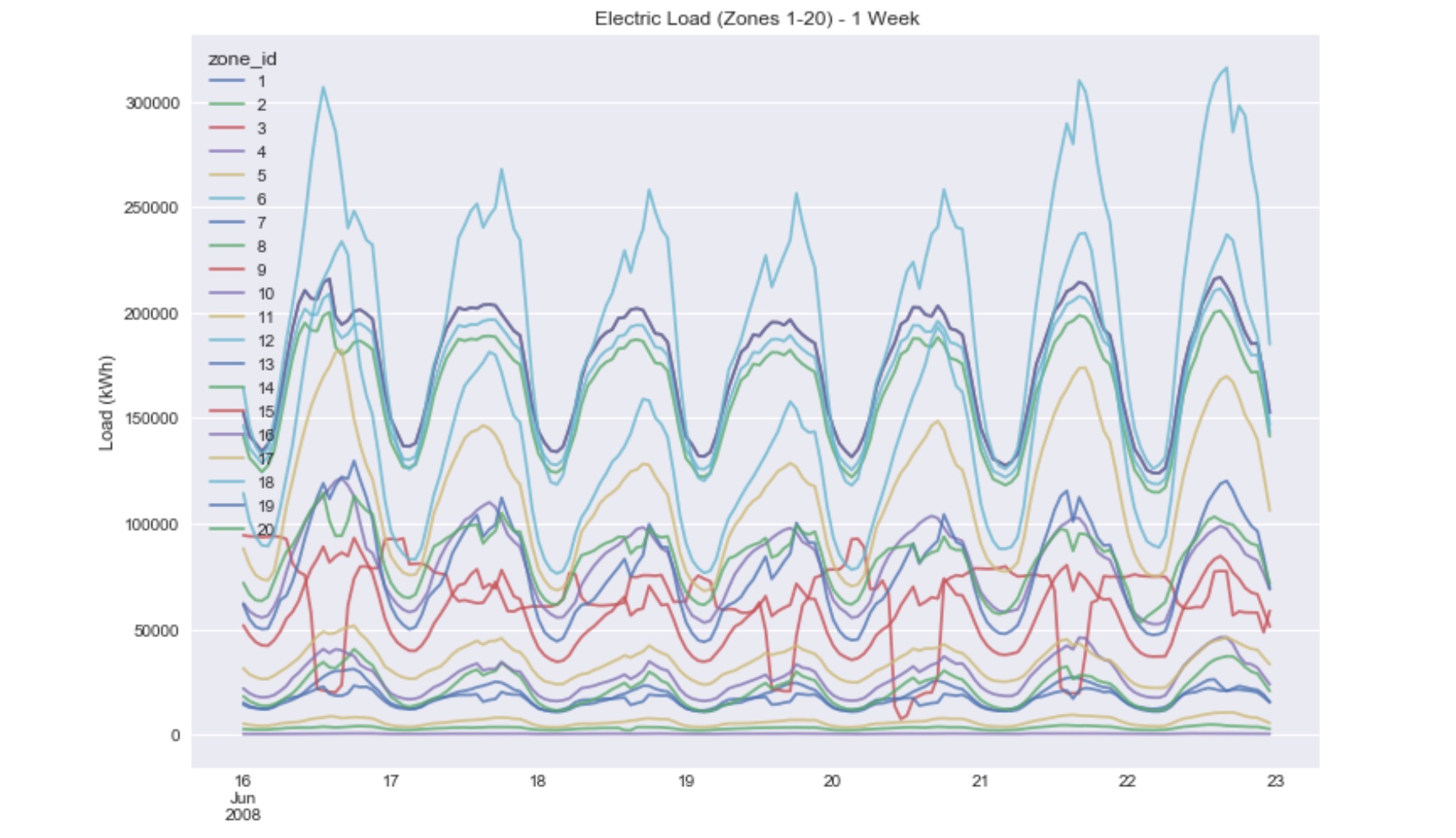 Neural language models